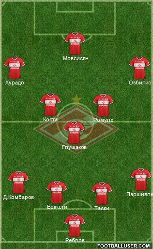 Spartak Moscow Formation 2013