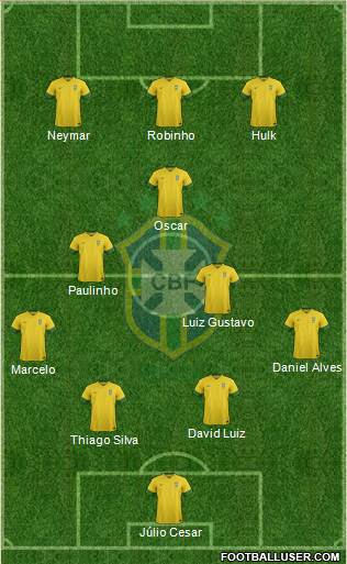 Brazil Formation 2013