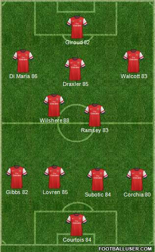 Arsenal Formation 2013