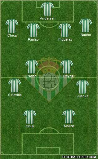 Real Betis B., S.A.D. Formation 2013