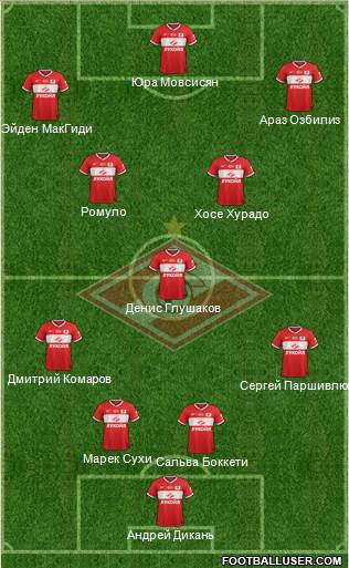 Spartak Moscow Formation 2013
