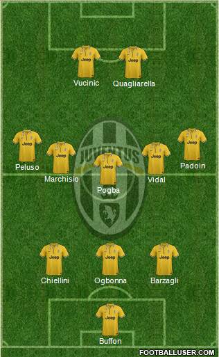 Juventus Formation 2013