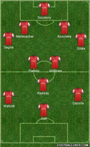 Arsenal Formation 2013
