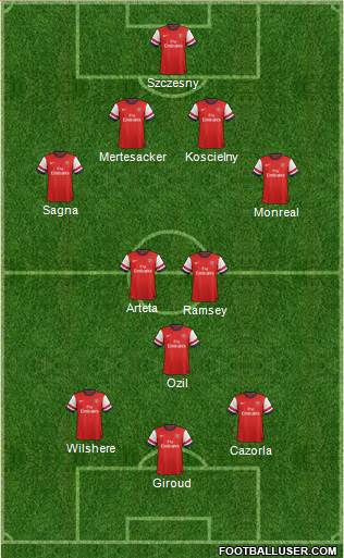 Arsenal Formation 2013
