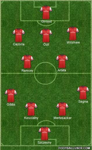 Arsenal Formation 2013