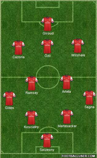 Arsenal Formation 2013