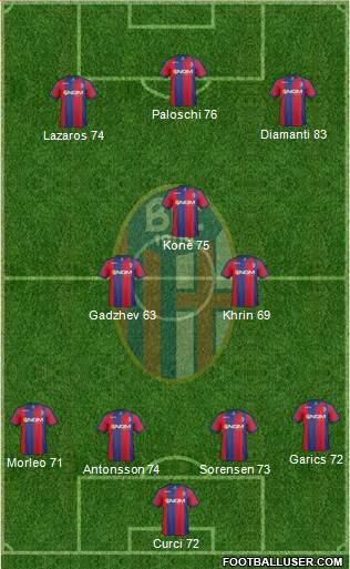 Bologna Formation 2013