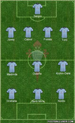 R.C. Celta S.A.D. Formation 2013