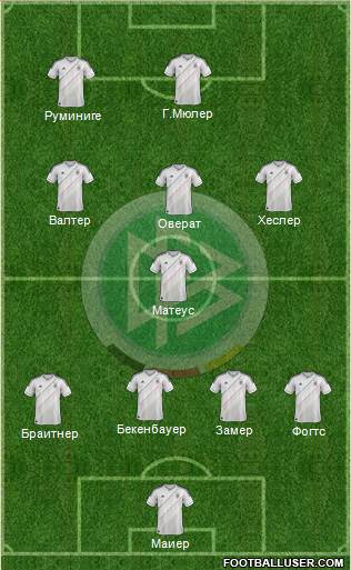 Germany Formation 2013