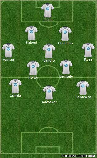 Tottenham Hotspur Formation 2013