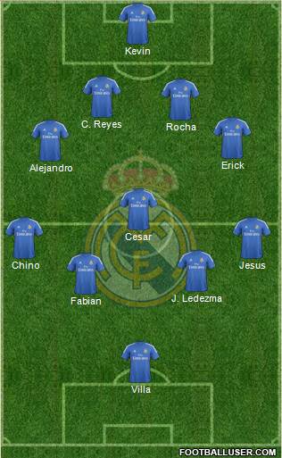 Real Madrid C.F. Formation 2013