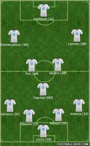 Tottenham Hotspur Formation 2013