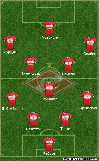 Spartak Moscow Formation 2013