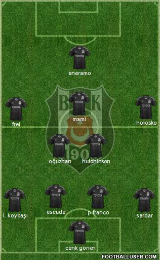Besiktas JK Formation 2013