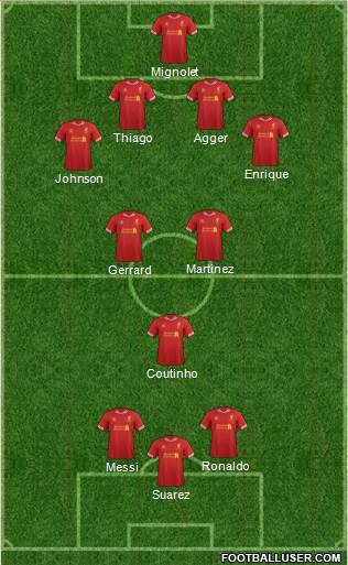 Liverpool Formation 2013