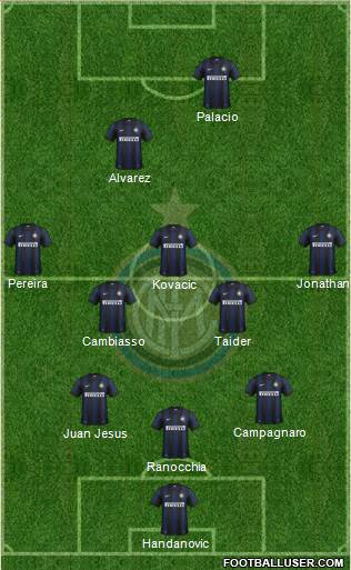 F.C. Internazionale Formation 2013