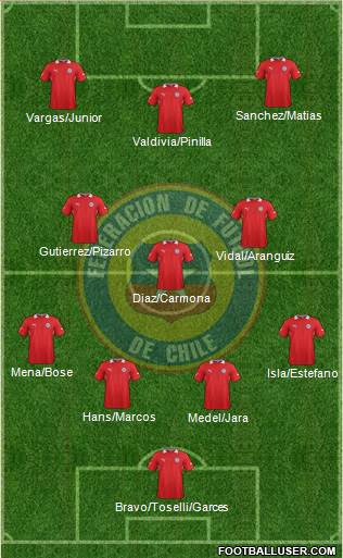 Chile Formation 2013