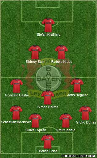 Bayer 04 Leverkusen Formation 2013