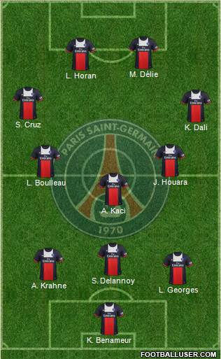 Paris Saint-Germain Formation 2013