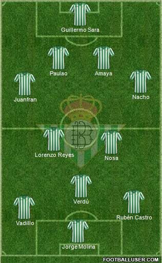 Real Betis B., S.A.D. Formation 2013