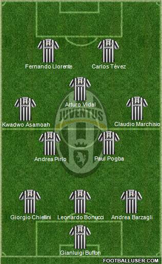 Juventus Formation 2013