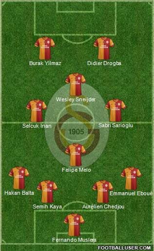 Galatasaray SK Formation 2013