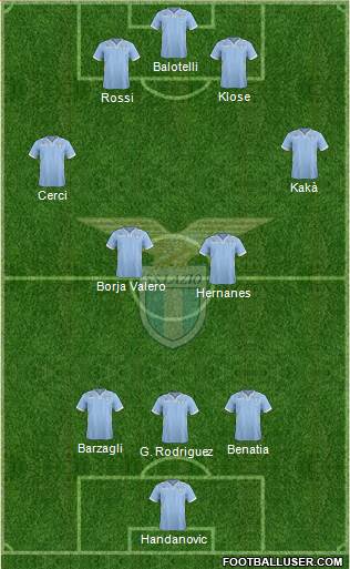 S.S. Lazio Formation 2013