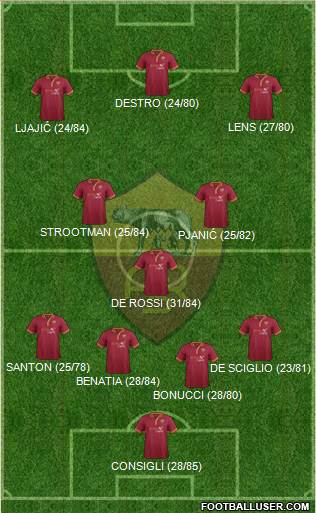 AS Roma Formation 2013