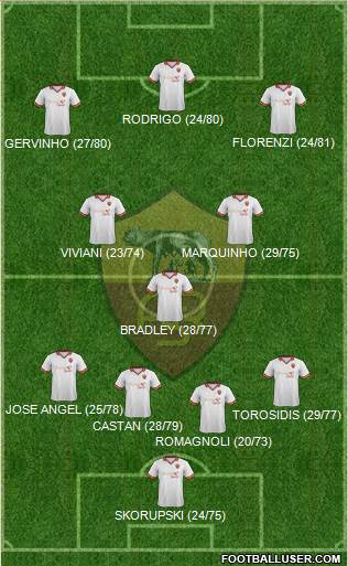 AS Roma Formation 2013