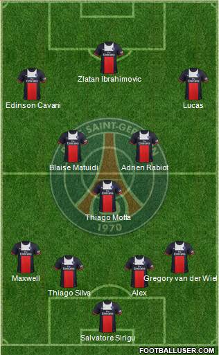 Paris Saint-Germain Formation 2013