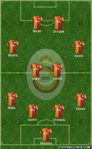 Galatasaray SK Formation 2013