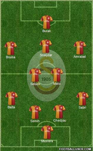Galatasaray SK Formation 2013