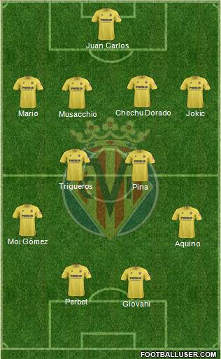 Villarreal C.F., S.A.D. Formation 2013