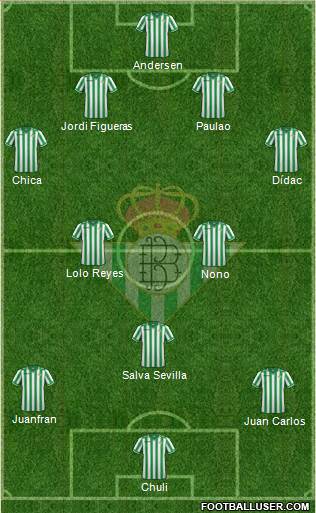 Real Betis B., S.A.D. Formation 2013