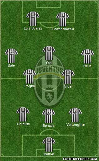 Juventus Formation 2013