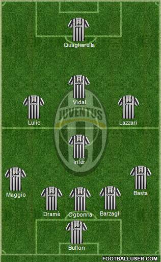 Juventus Formation 2013