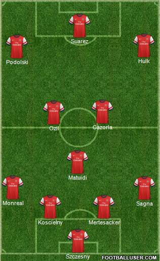Arsenal Formation 2013