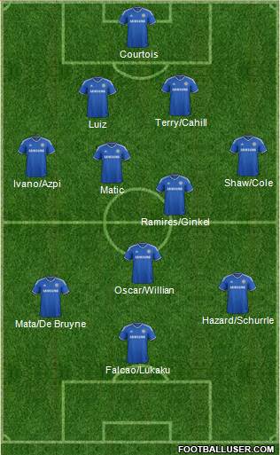 Chelsea Formation 2013