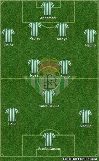 Real Betis B., S.A.D. Formation 2013