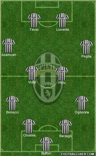 Juventus Formation 2013
