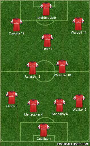 Arsenal Formation 2013