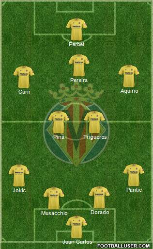 Villarreal C.F., S.A.D. Formation 2013