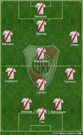 River Plate Formation 2013
