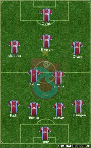 Trabzonspor Formation 2013