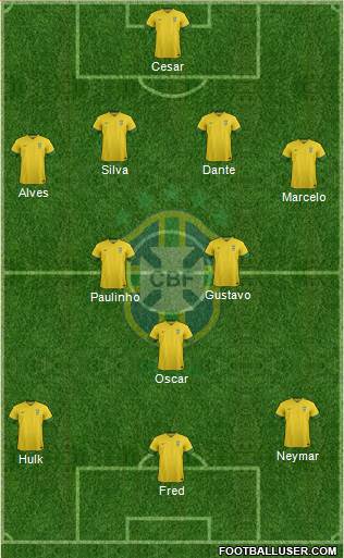 Brazil Formation 2013