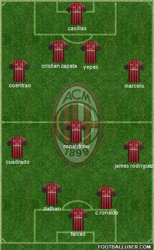 A.C. Milan Formation 2013