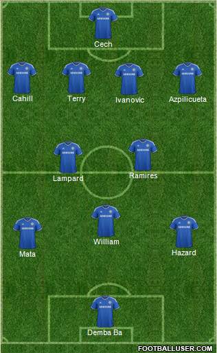 Chelsea Formation 2013