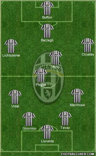 Juventus Formation 2013
