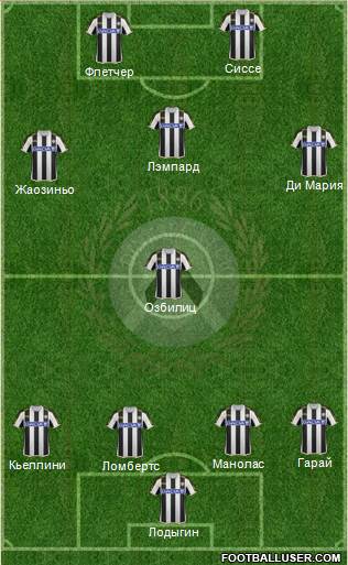 Udinese Formation 2013