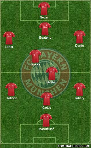 FC Bayern München Formation 2013